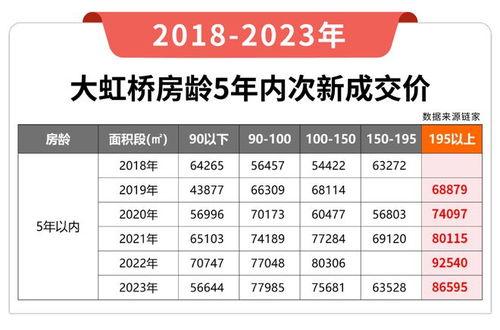 房天下最新爆料,揭秘最新楼市动态与趋势