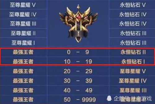 s21赛季最新爆料消息,战队阵容大洗牌，新英雄崛起，战局风云再起！